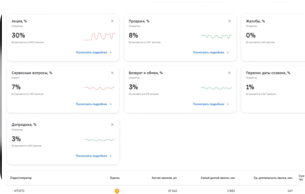 оценка эффективности работы